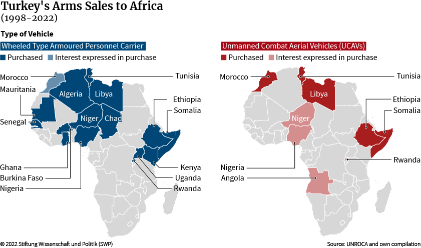 Figure 2: Turkey’s Arms Sales to Africa