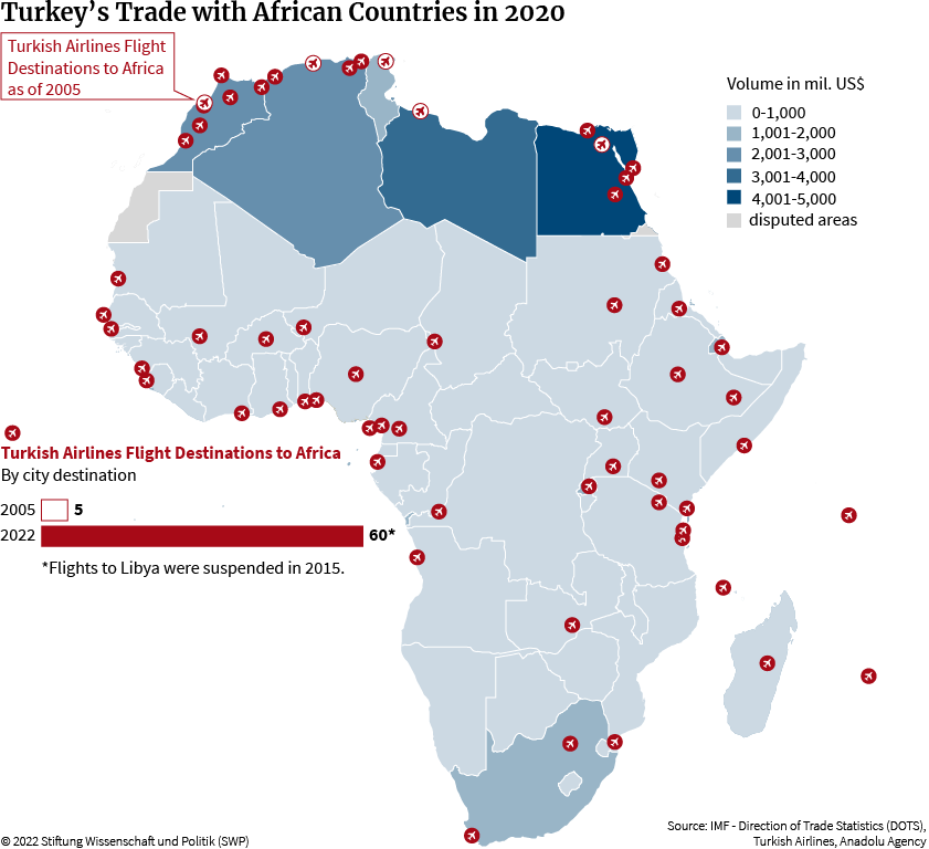 Figure 11: Turkey’s Trade with African Countries in 2020