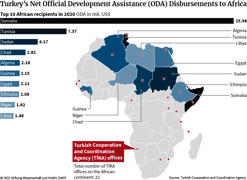 Figure 12: Turkey’s Net Official Development Assistance (ODA) Disbursements to Africa