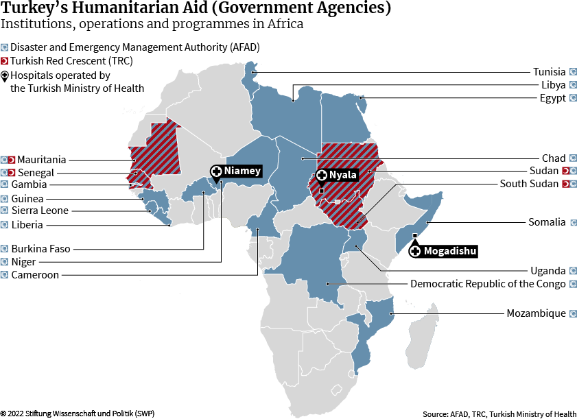 Figure 15: Turkey’s Humanitarian Aid (Government Agencies)