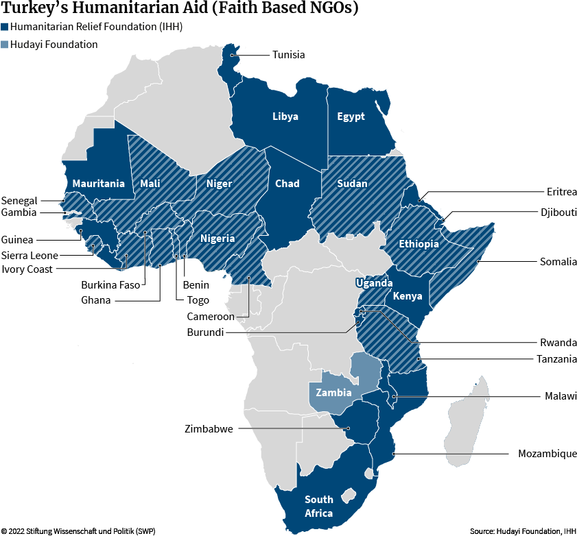 Figure 16: Turkey’s Humanitarian Aid (Faith Based NGOs)