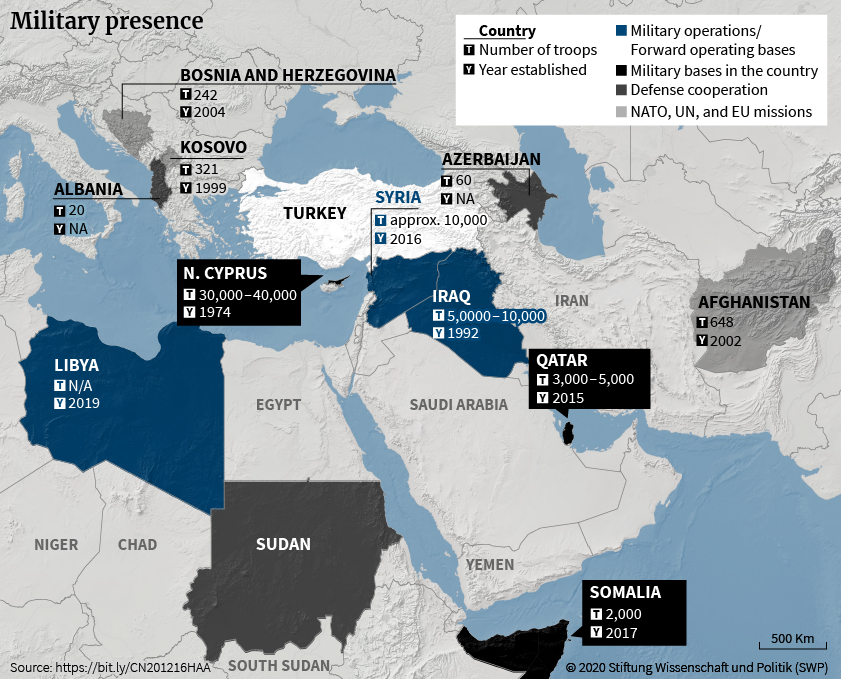 Figure 1: Military presence