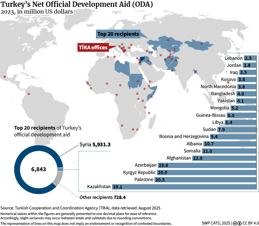Figure 10_Visualising Turkey´s FP Activism
