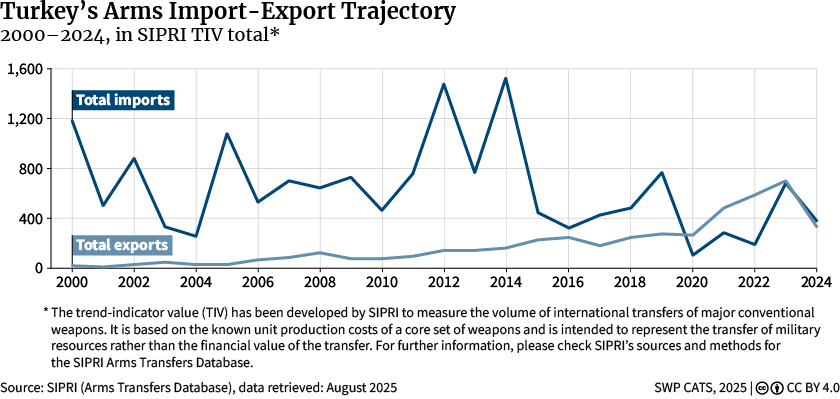 Figure 8_Visualising Turkey´s FP Activism
