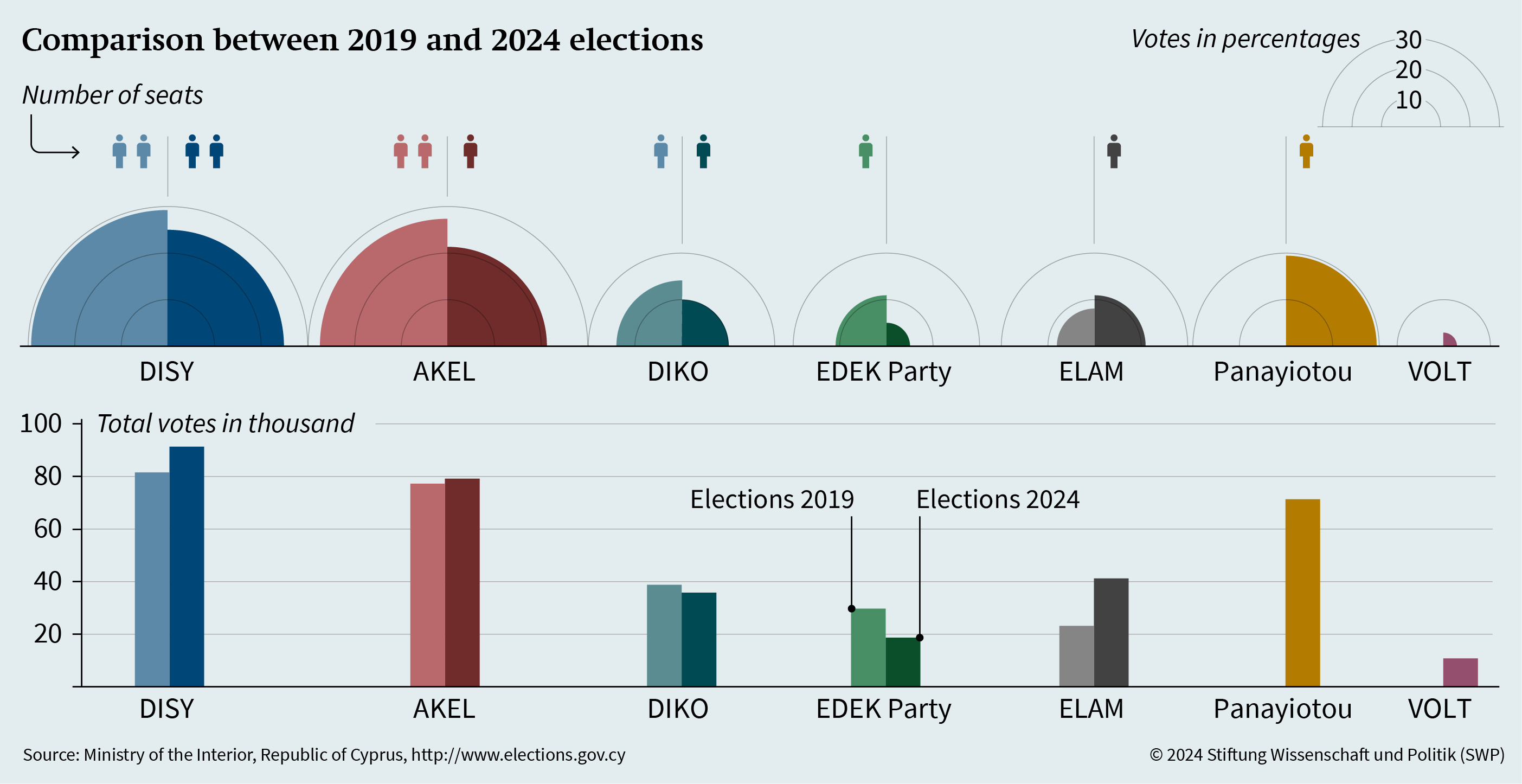 European Elections and their Implications for the Cyprus Issue Center